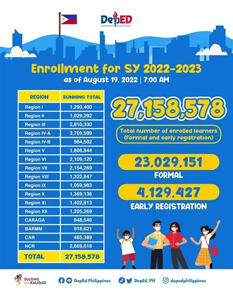 school year 2022 to 2023 philippines|PIA .